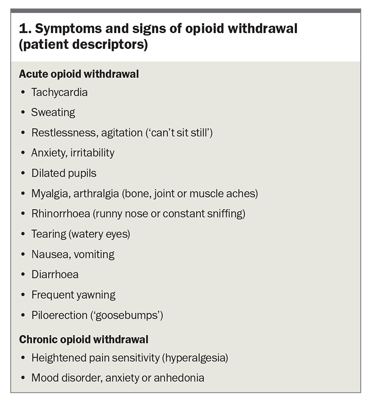 Prescription Opioids: Management Of Long-term Use | Pain Management Today